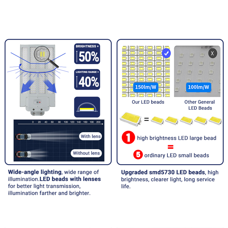 មិនជ្រាបទឹក អំពូល LED ថាមពលពន្លឺព្រះអាទិត្យ 1000w 1200w 1500w 